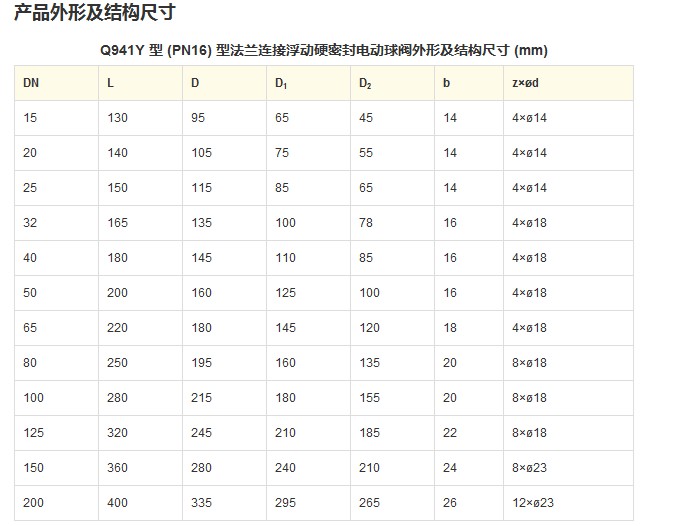 Q941Y 型 PN16~PN63 浮动硬密封电动球阀